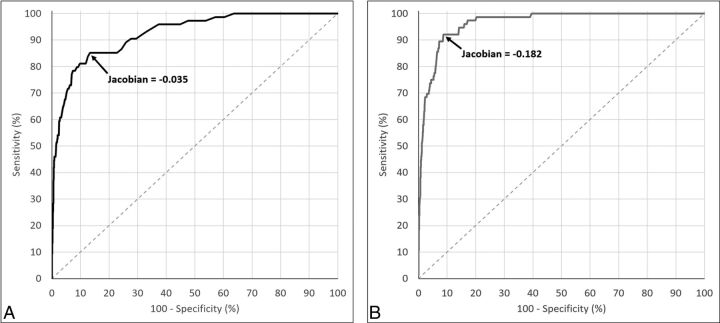 Fig 3.