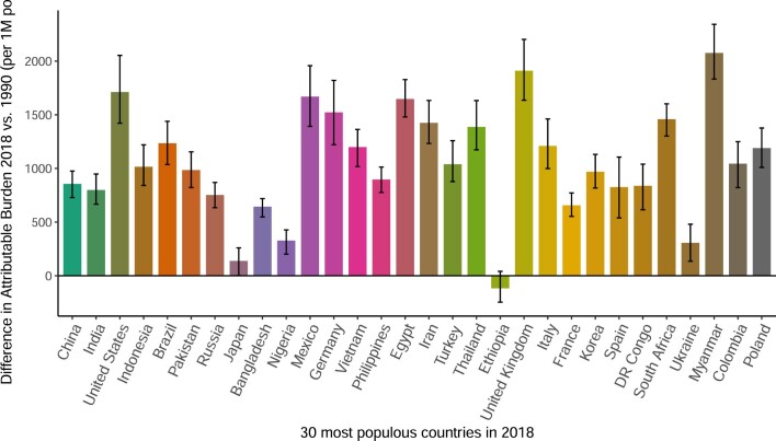 Extended Data Fig. 7