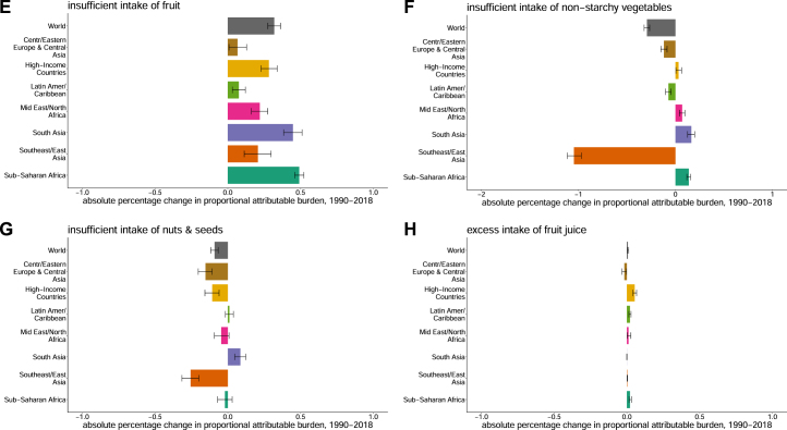 Extended Data Fig. 6