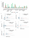 Figure 1.
<b>
<i>Correlation between PRMT5 expression and DNA repair gene expression in cancer samples</i>
</b>