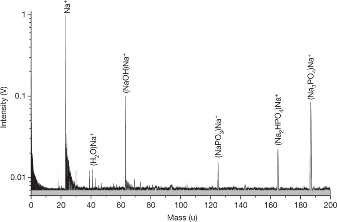 Fig. 2