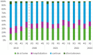 Trends in outcomes at 3 months for patients who started physician-led home visits in each quarter.