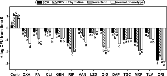 FIG. 7.