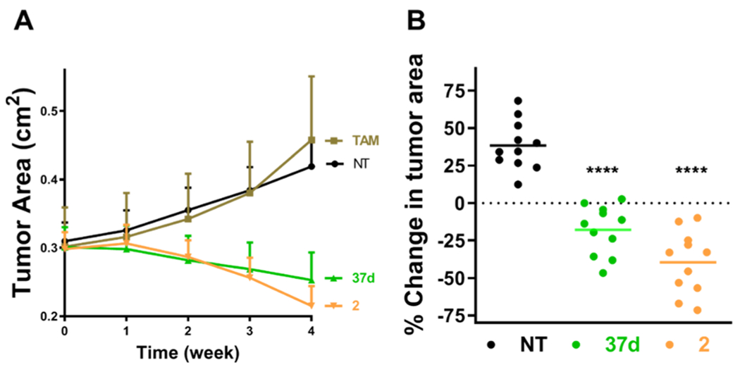 Figure 5.