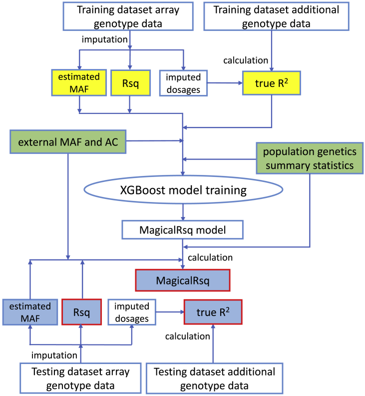 Figure 1