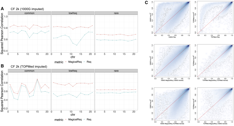 Figure 2