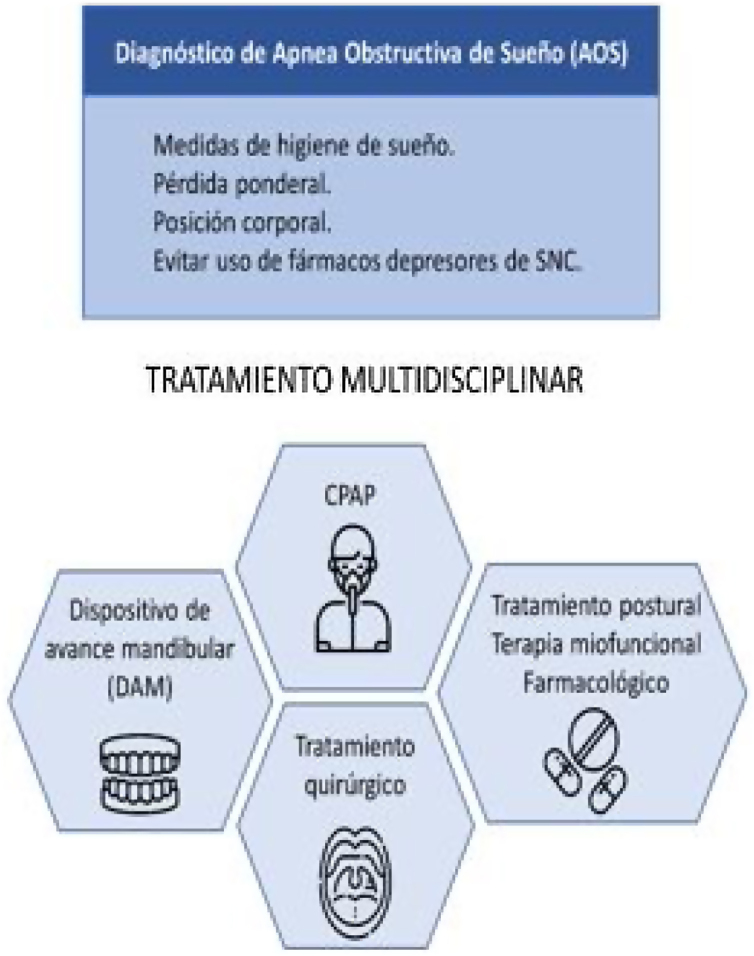 Figura 4