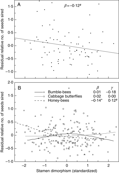 Fig. 10.