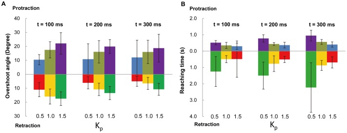 Figure 11