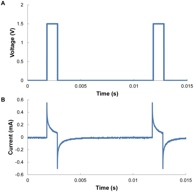 Figure 12