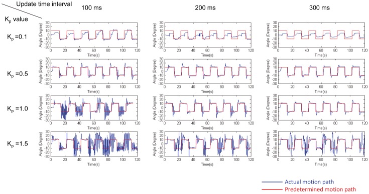 Figure 10