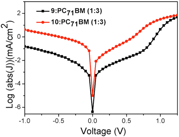 Figure 10