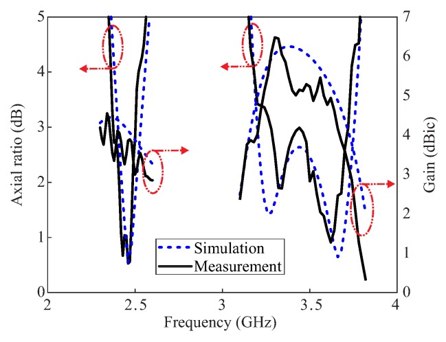 Figure 9