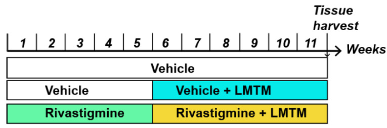 Fig. (1)