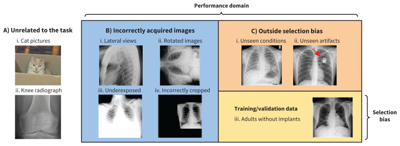 Figure 1: