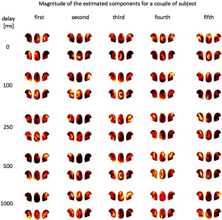 Figure 5