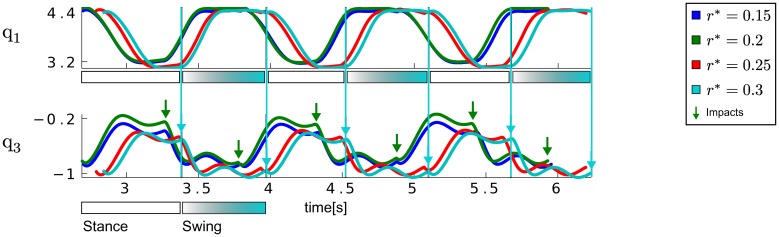 Figure 8