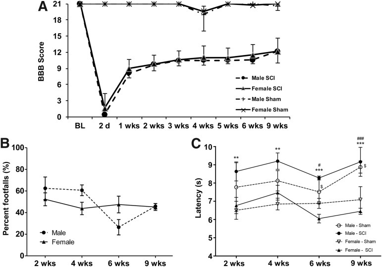 FIG. 8.