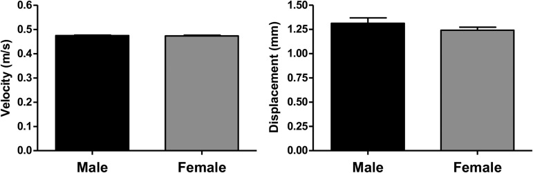 FIG. 1.