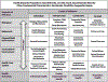 FIGURE 1 —