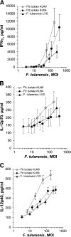FIG. 7.