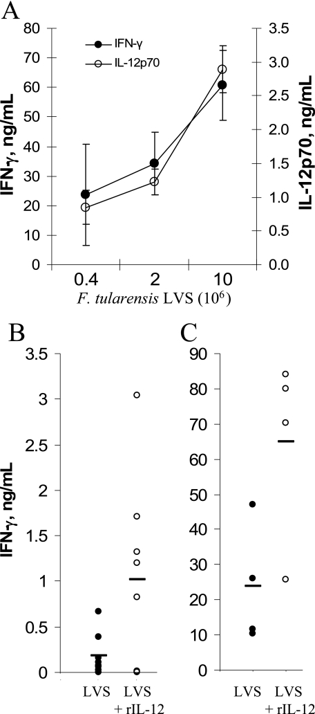 FIG. 5.