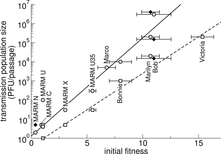 FIG. 1.