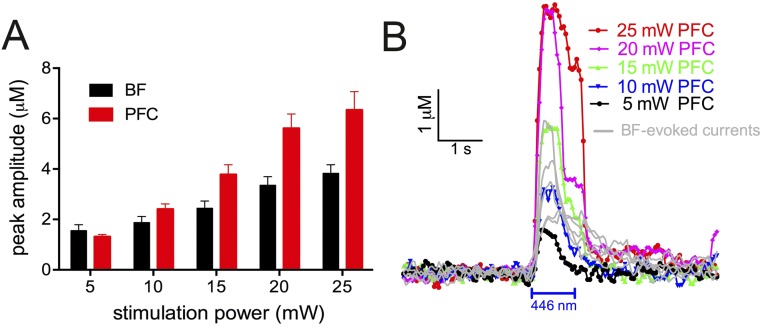 Fig. S4.