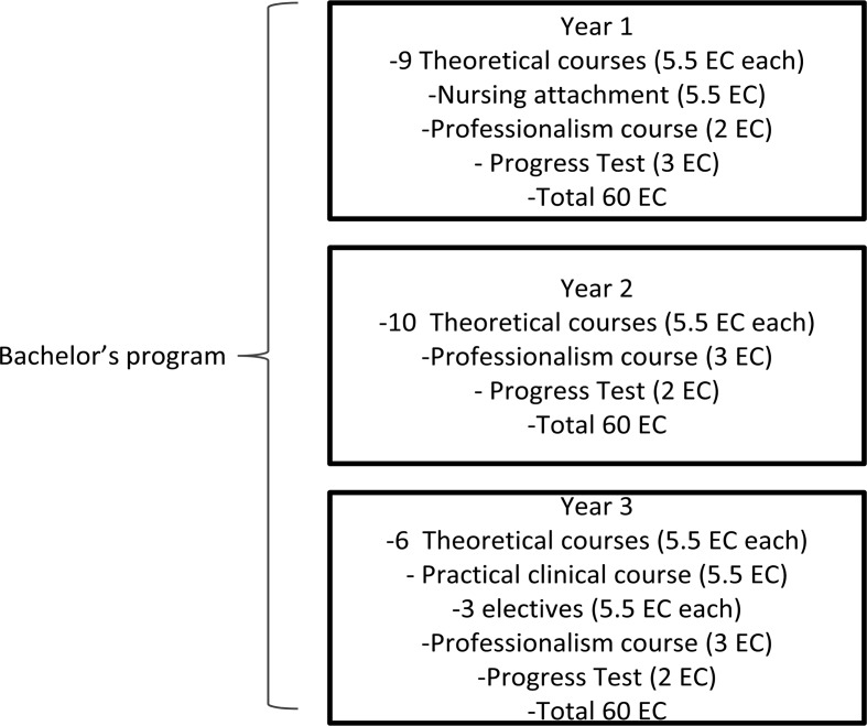 Fig. 1