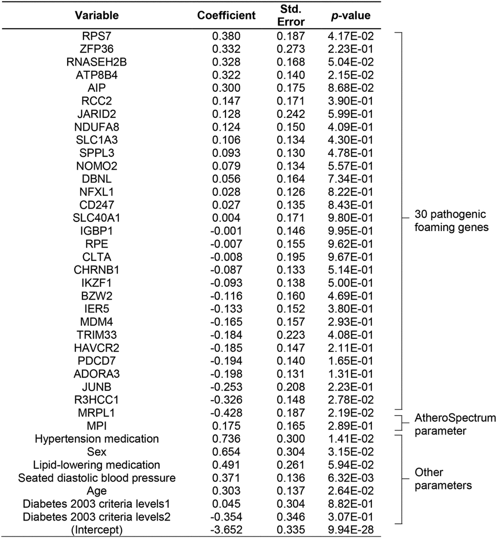 graphic file with name nihms-1762608-t0001.jpg