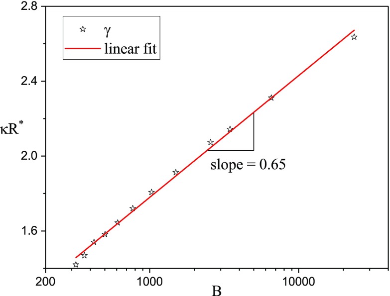 FIG. 9.