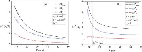 FIG. 10.