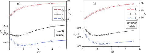 FIG. 8.