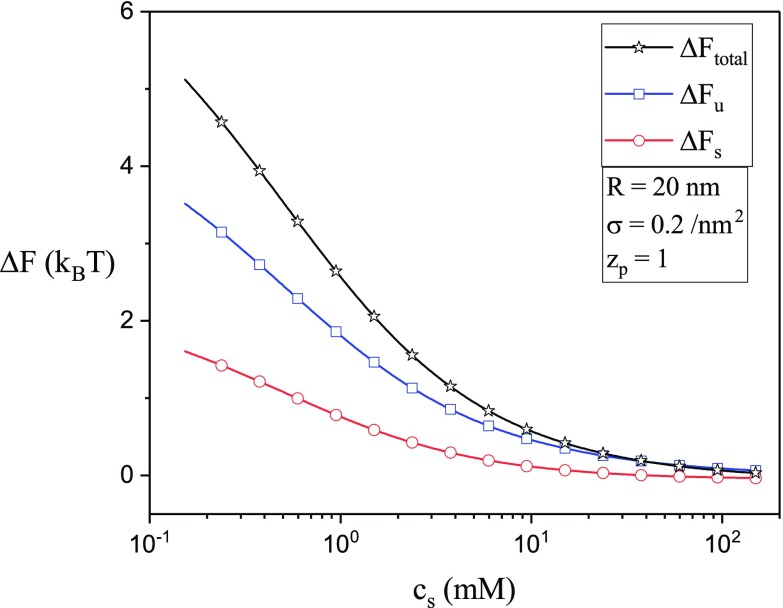 FIG. 11.