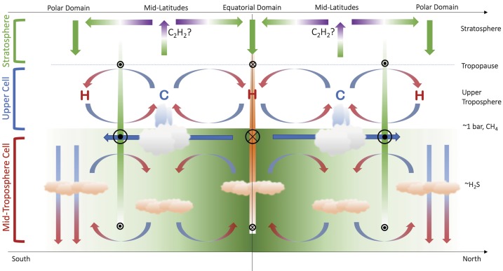 Fig. 7