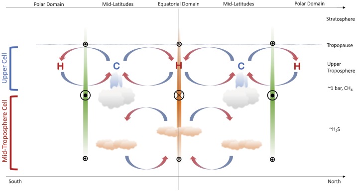 Fig. 4