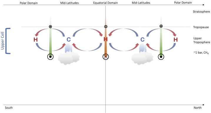 Fig. 3