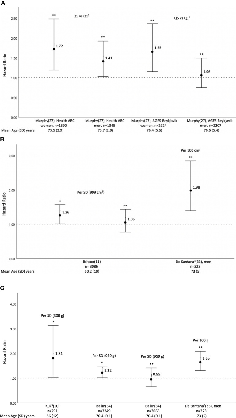 Figure 3