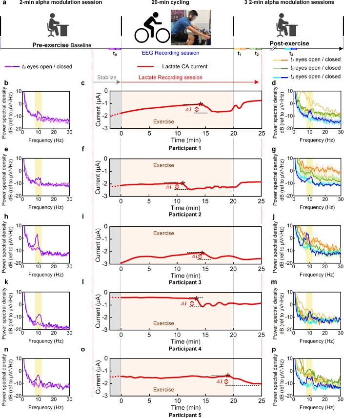 Extended Data Fig. 10