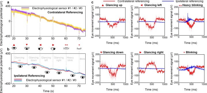 Extended Data Fig. 5