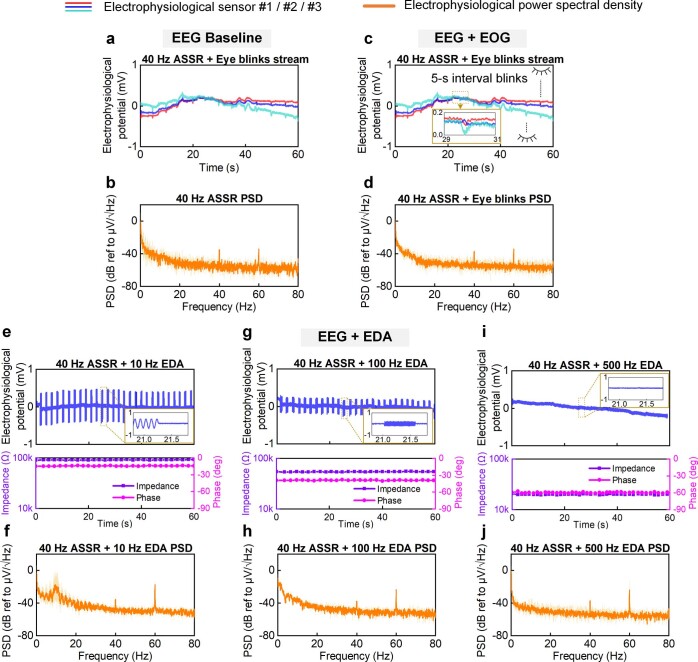 Extended Data Fig. 6