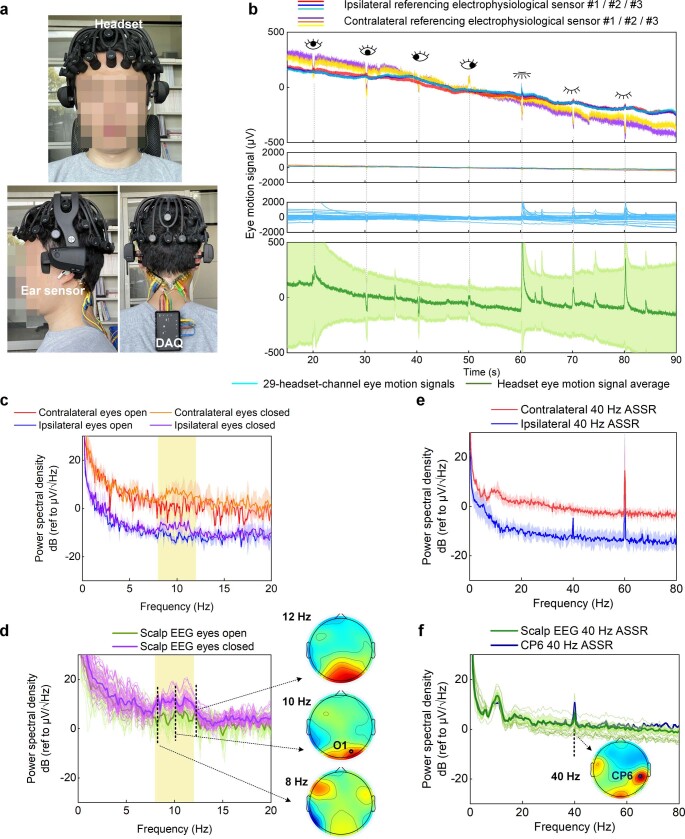 Extended Data Fig. 7