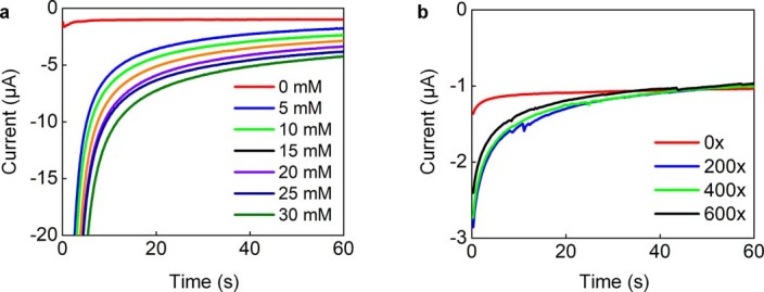 Extended Data Fig. 8