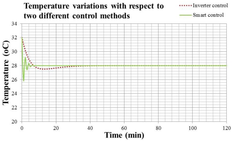 Figure 20.