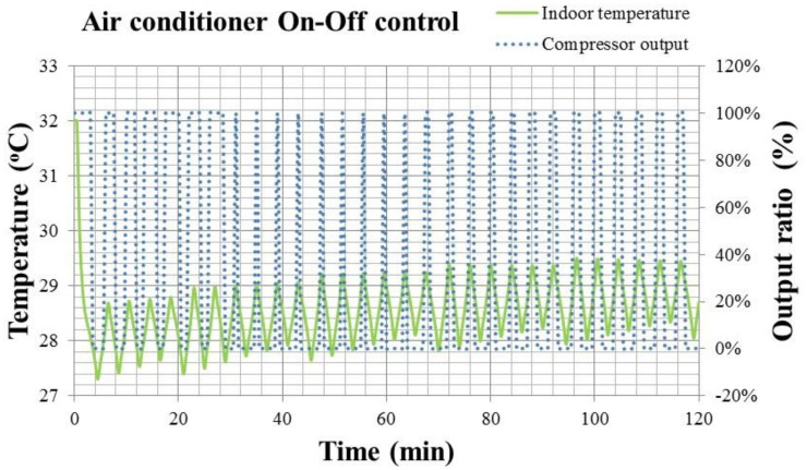 Figure 15.