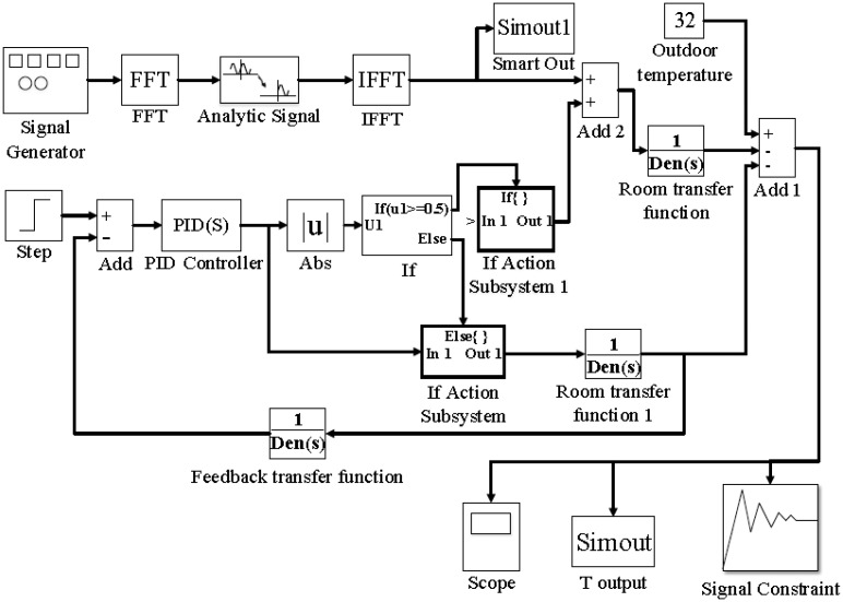 Figure 12.