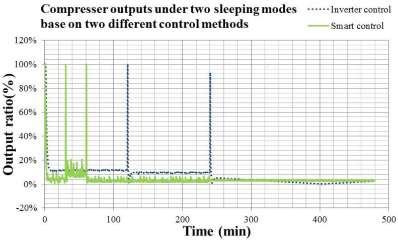 Figure 22.