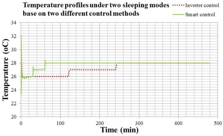 Figure 21.