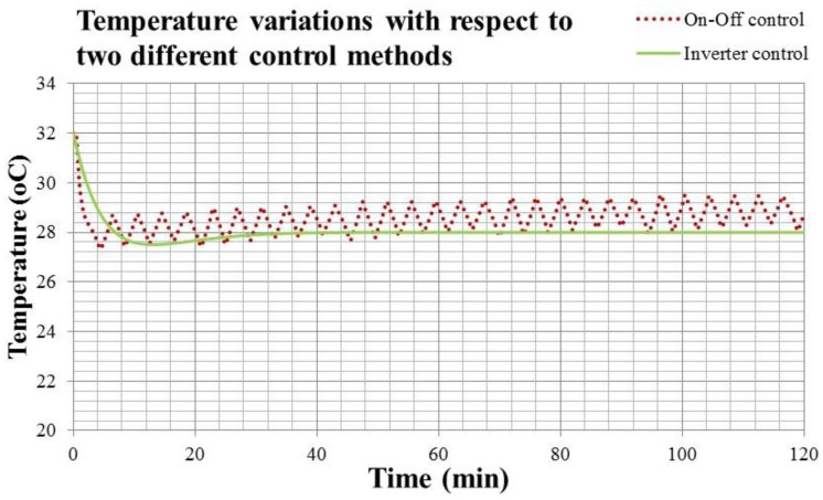 Figure 17.