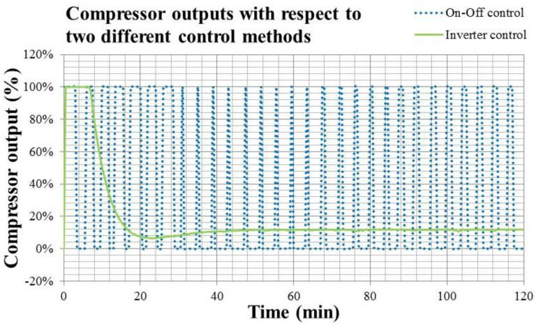 Figure 18.